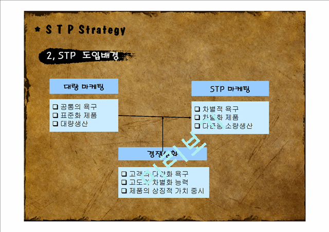 ★★★[STP] STP전략에 관하여, STP 의 상세 설명, STP분석사례★★★   (4 )